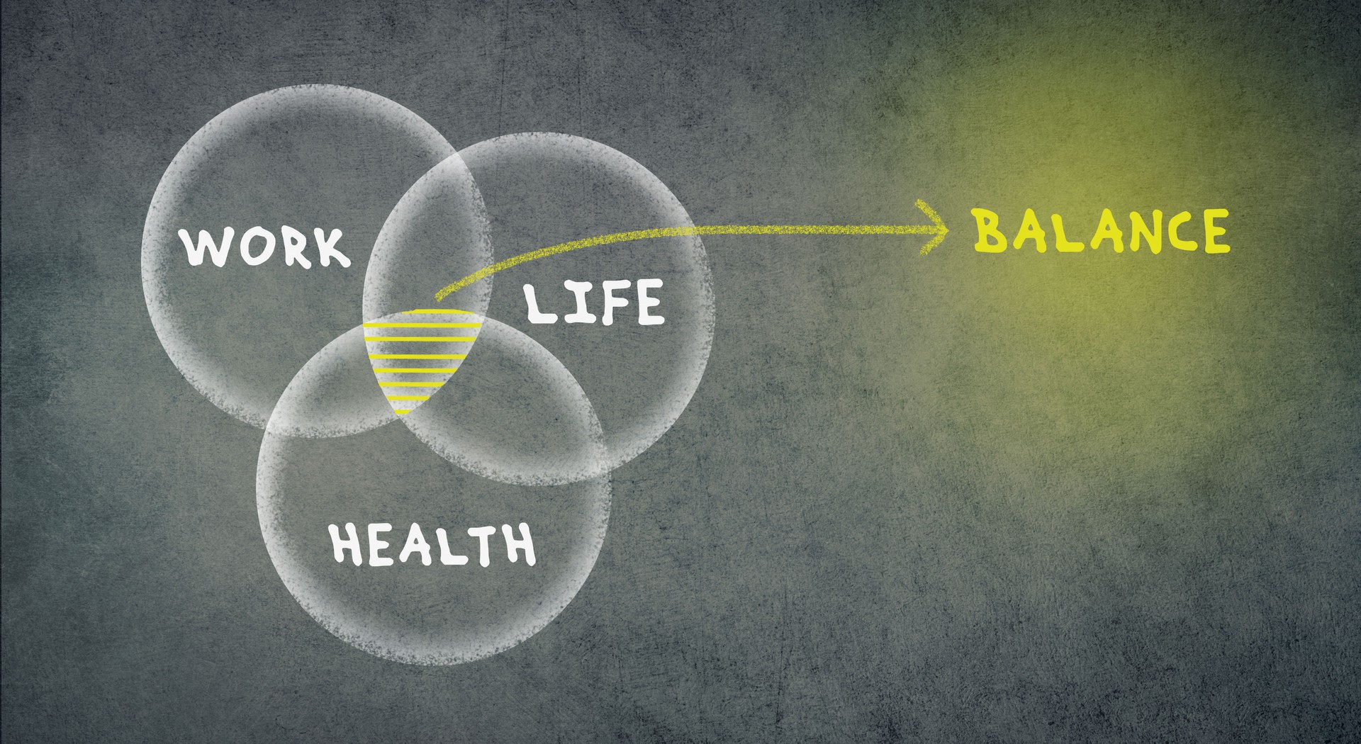 Work life balance, prevent burn out, lifestyle concept, strategy against stress